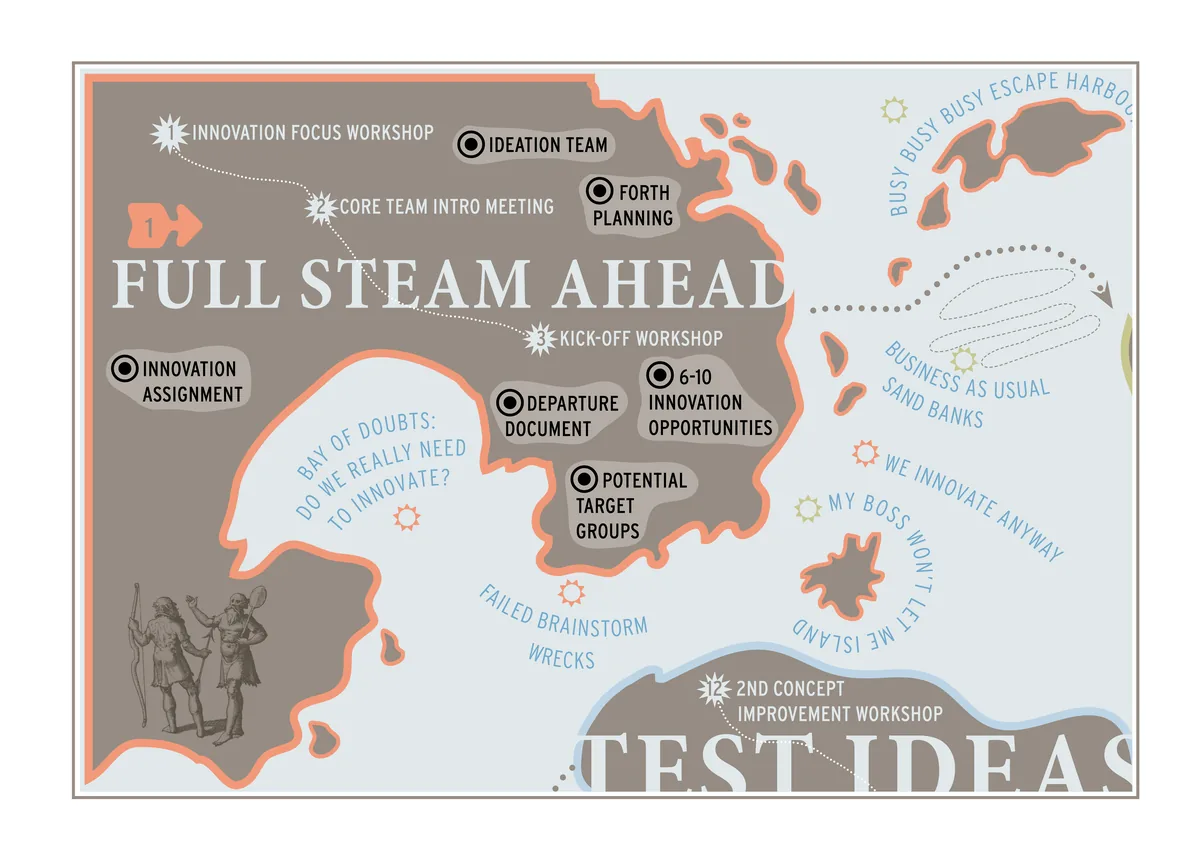 FORTH Innovation Map, stage 1 of the innovation expedition, Full Steam Ahead: Focus the innovation challenge, gather the team, build commitment and identify new opportunities.