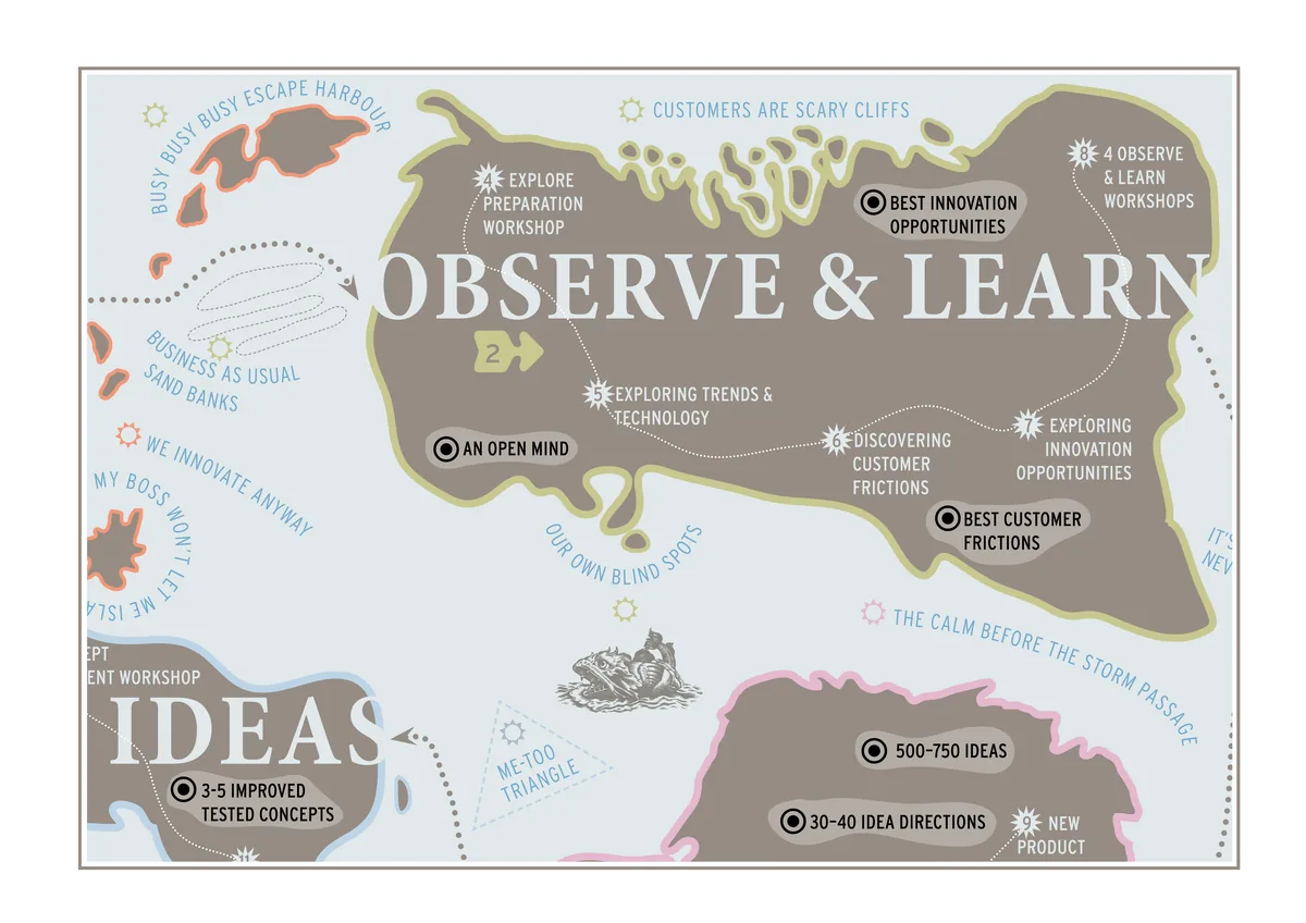 FORTH Innovation Map, stage 2 of the innovation expedition, Observe and Learn: Discover relevant customer needs and explore opportunities.