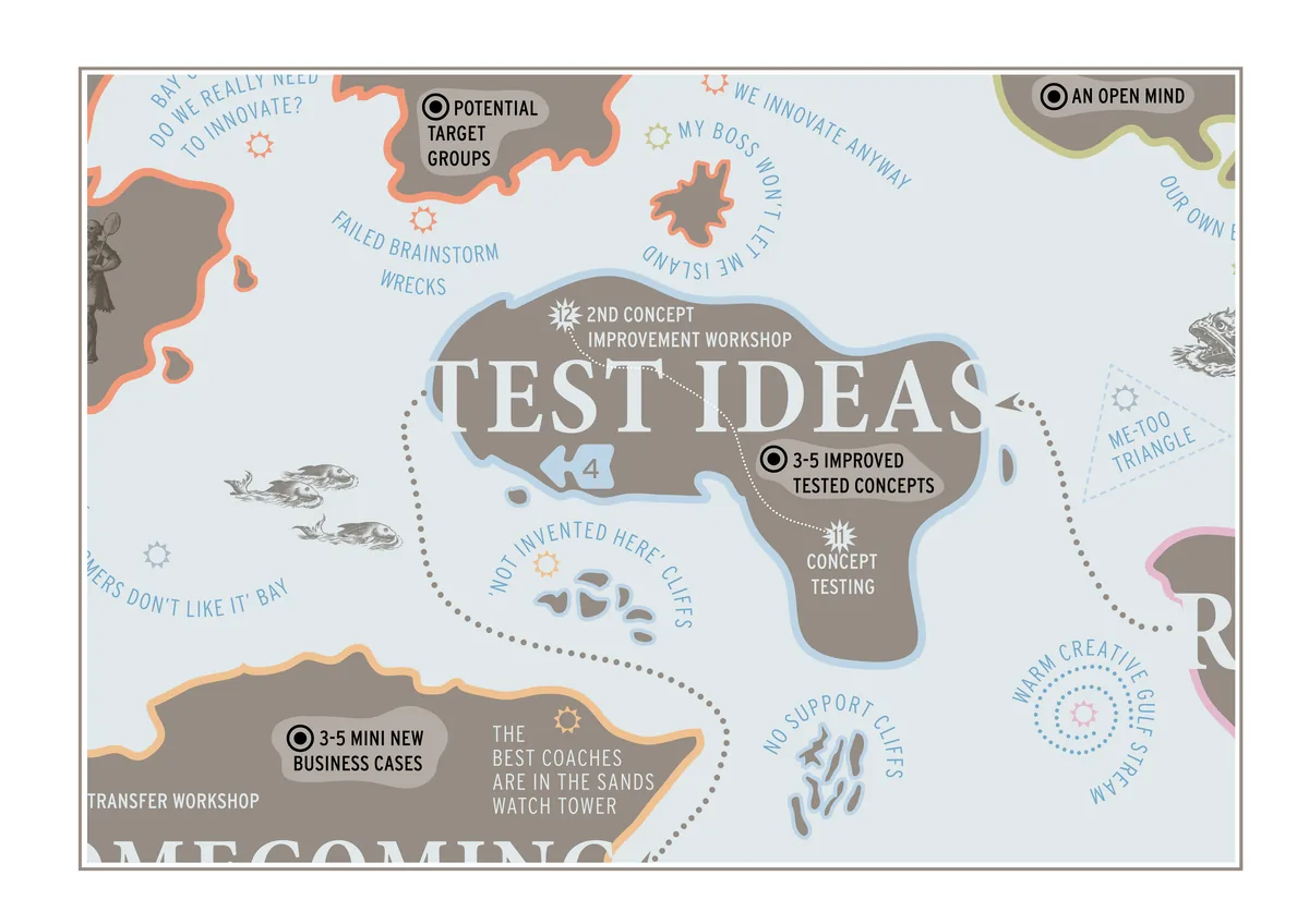 FORTH Innovation Map, stage 4 of the innovation expedition, Test Ideas: Test and improve 12-18 concepts with customers and select the 4-6 most promising validated concepts.